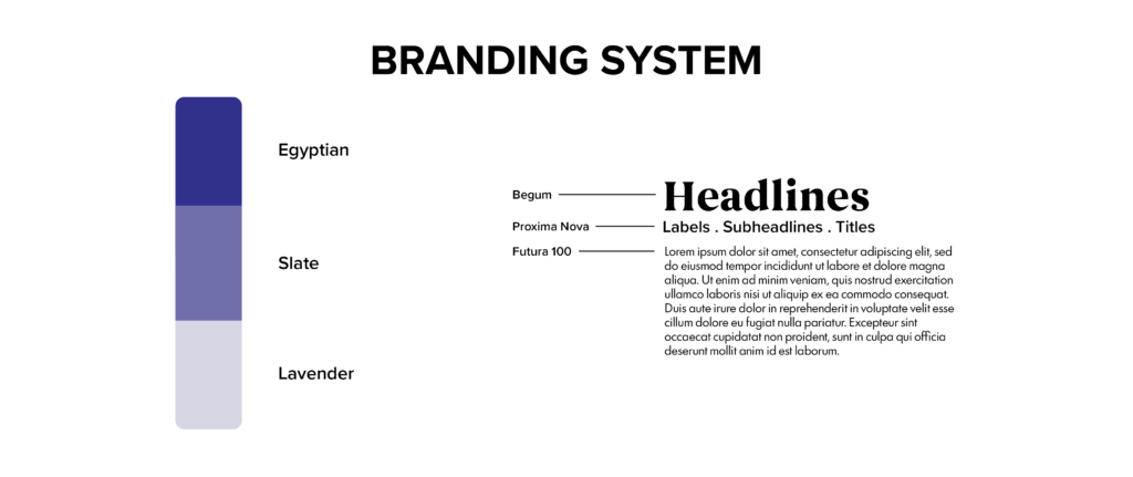 Folix Brand System